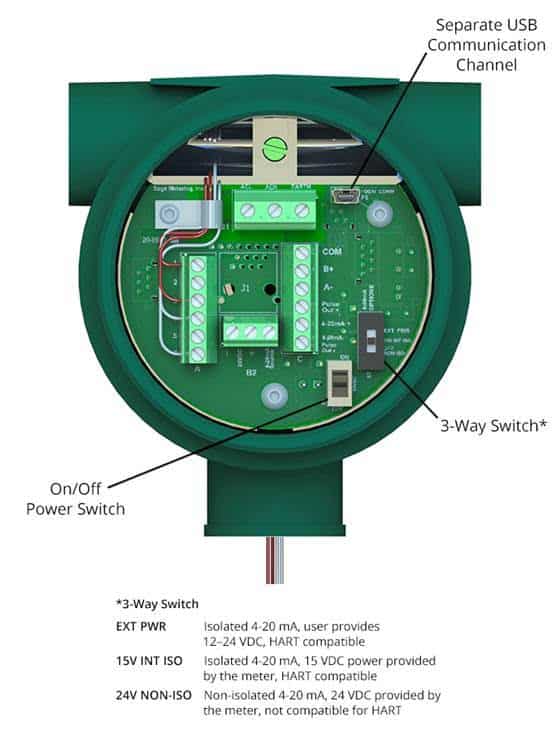 sage paramount terminal
